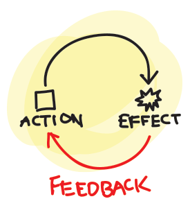 proofread essay for free Grammar Feedback